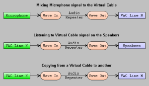 Virtual Audio Cable 11.18 License Key ดาวน์โหลดด้วยแคร็ก [2023]
